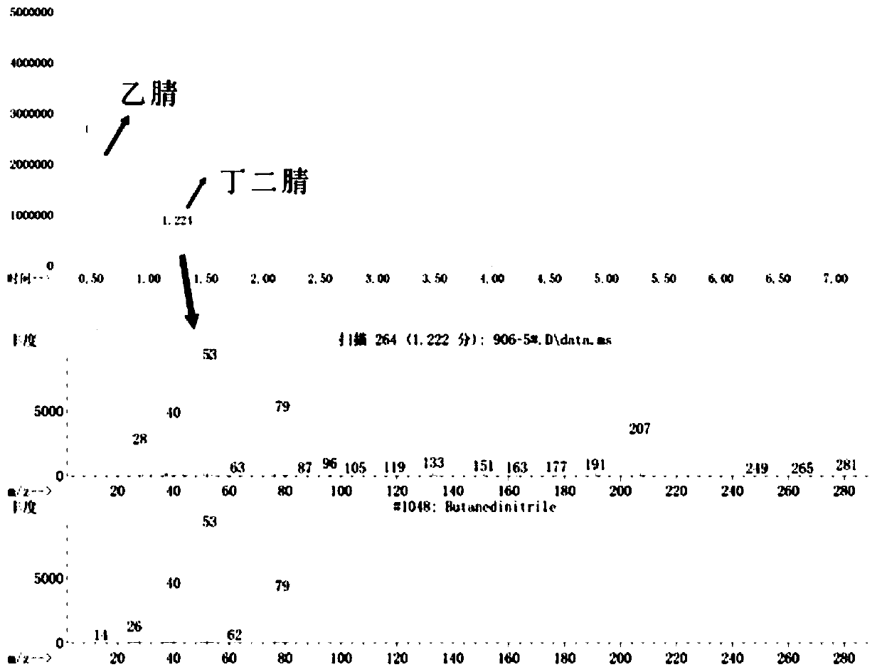 Method for synthesizing succinonitrile or adiponitrile