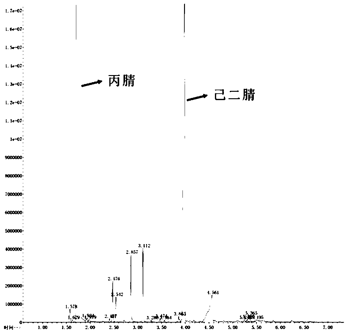 Method for synthesizing succinonitrile or adiponitrile