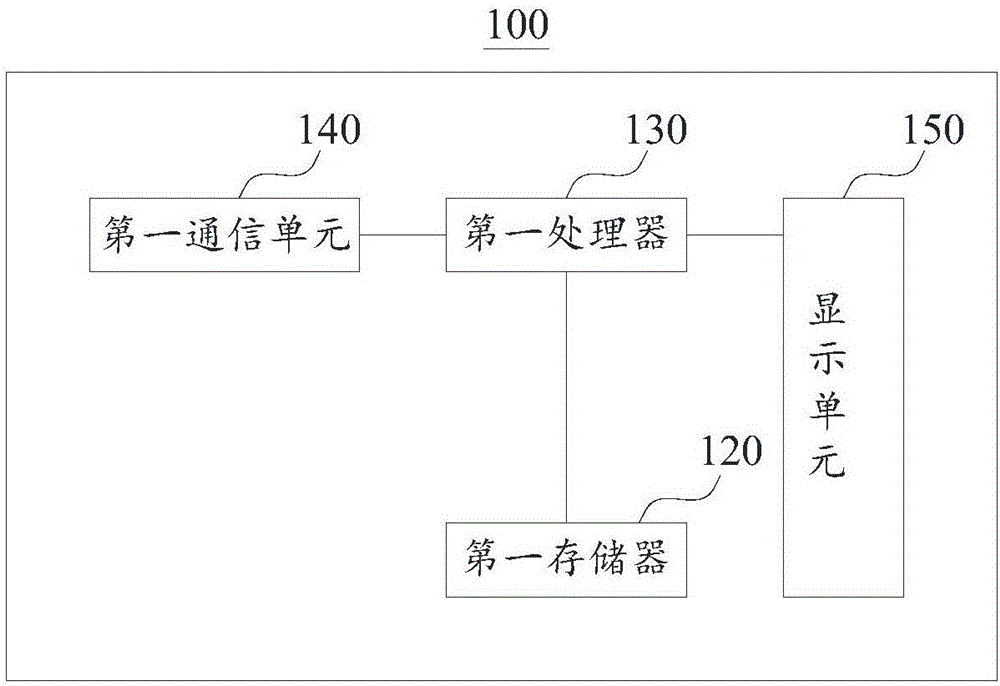 Power supply equipment operation condition report form generation method and system