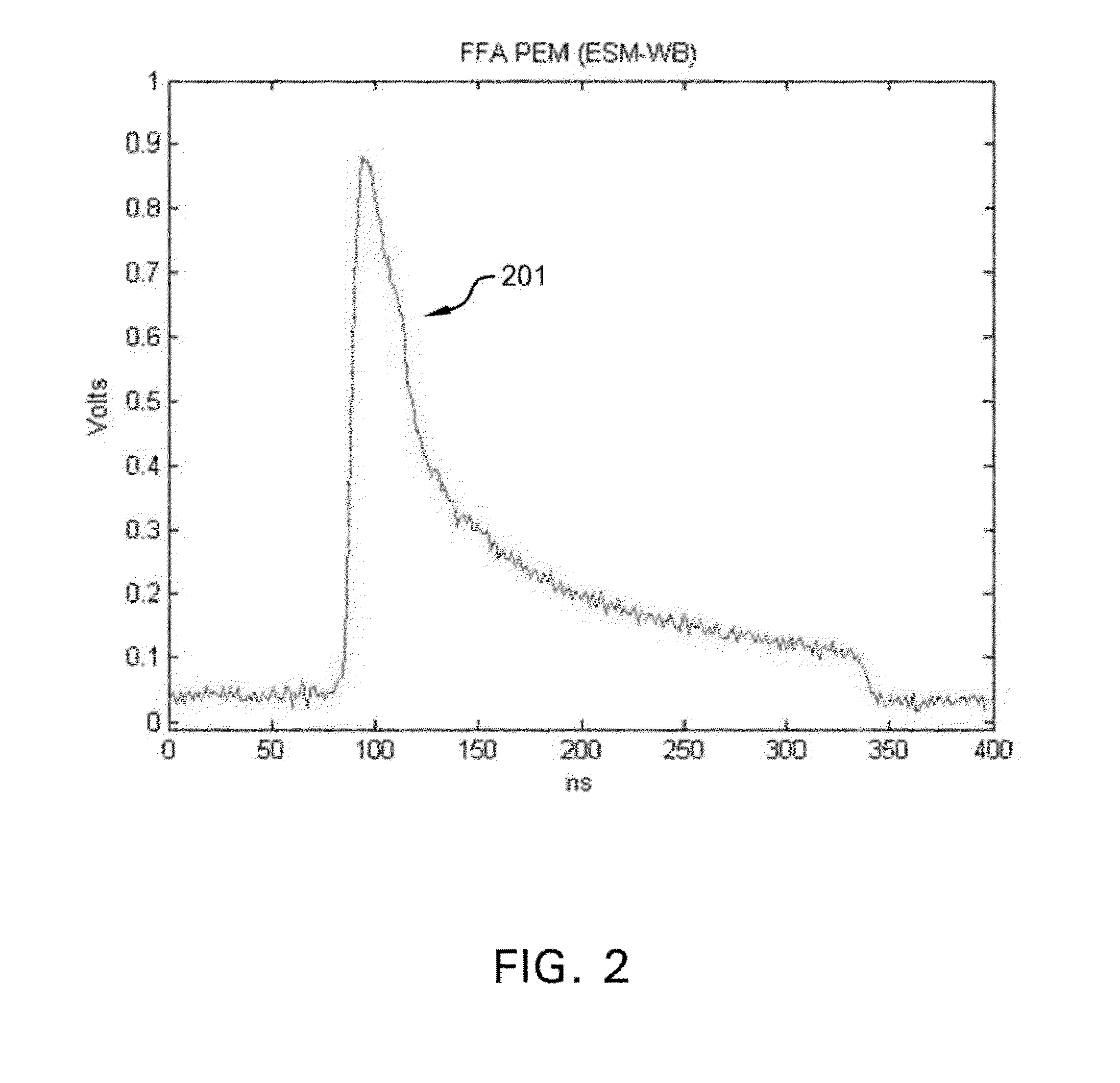 System and Method for Adjusting Seed Laser Pulse Width to Control EUV Output Energy