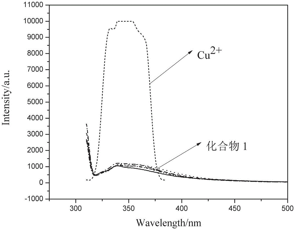 Carbazole benzaldehyde-p-phenylenediamine bi-schiff base and preparation method thereof