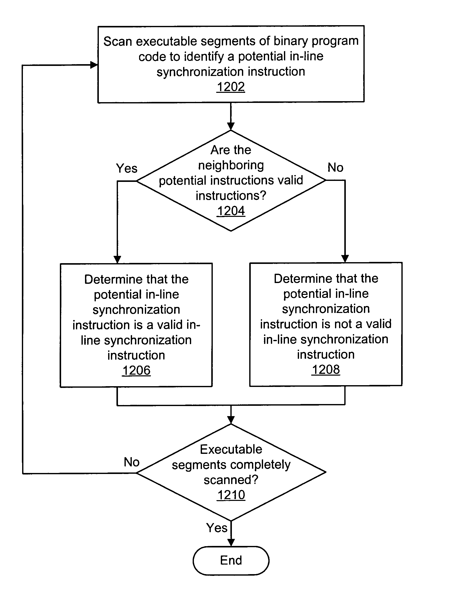 System and method for detecting in-line synchronization primitives in binary applications