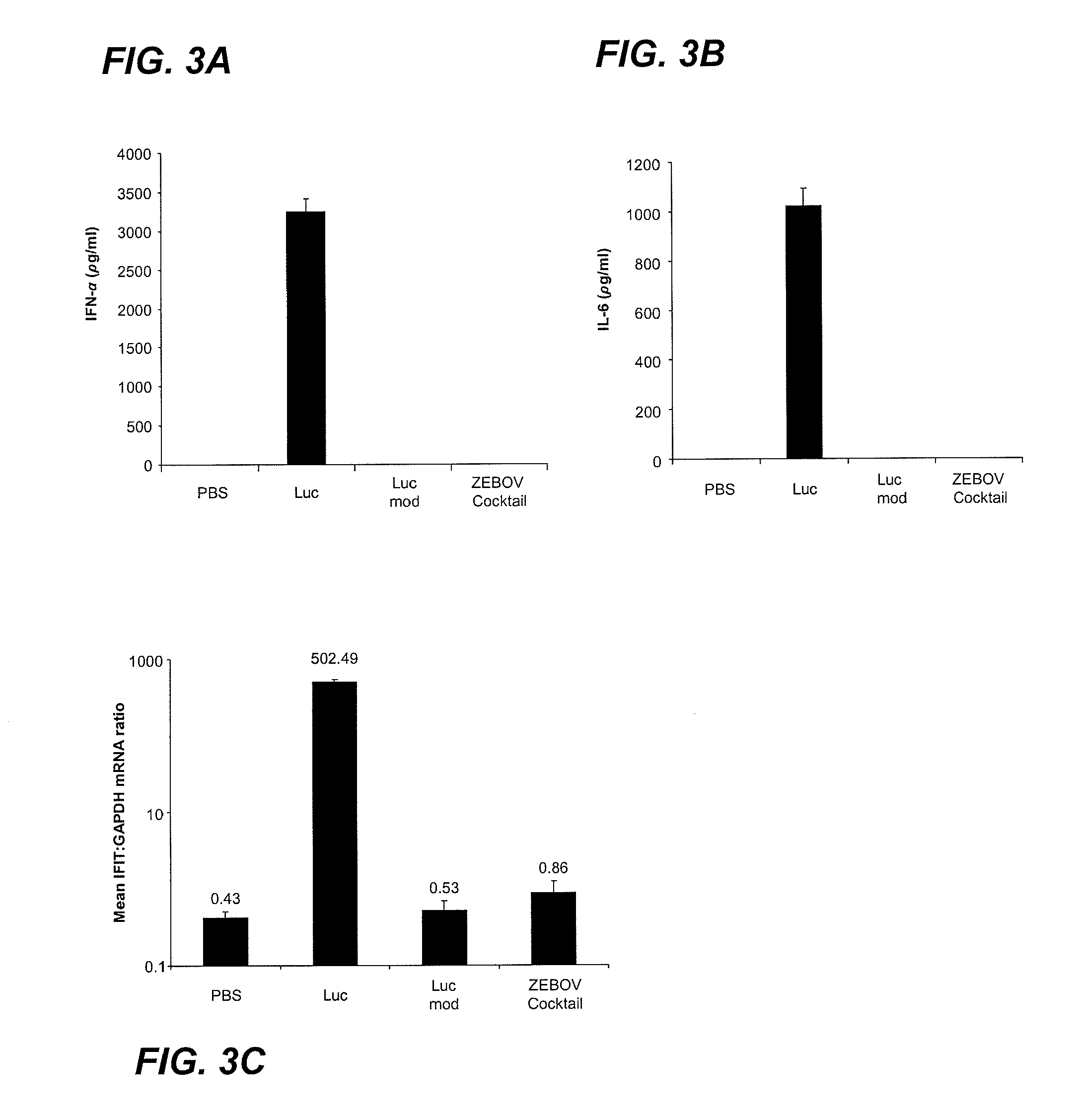 Compositions and methods for silencing Ebola virus gene expression