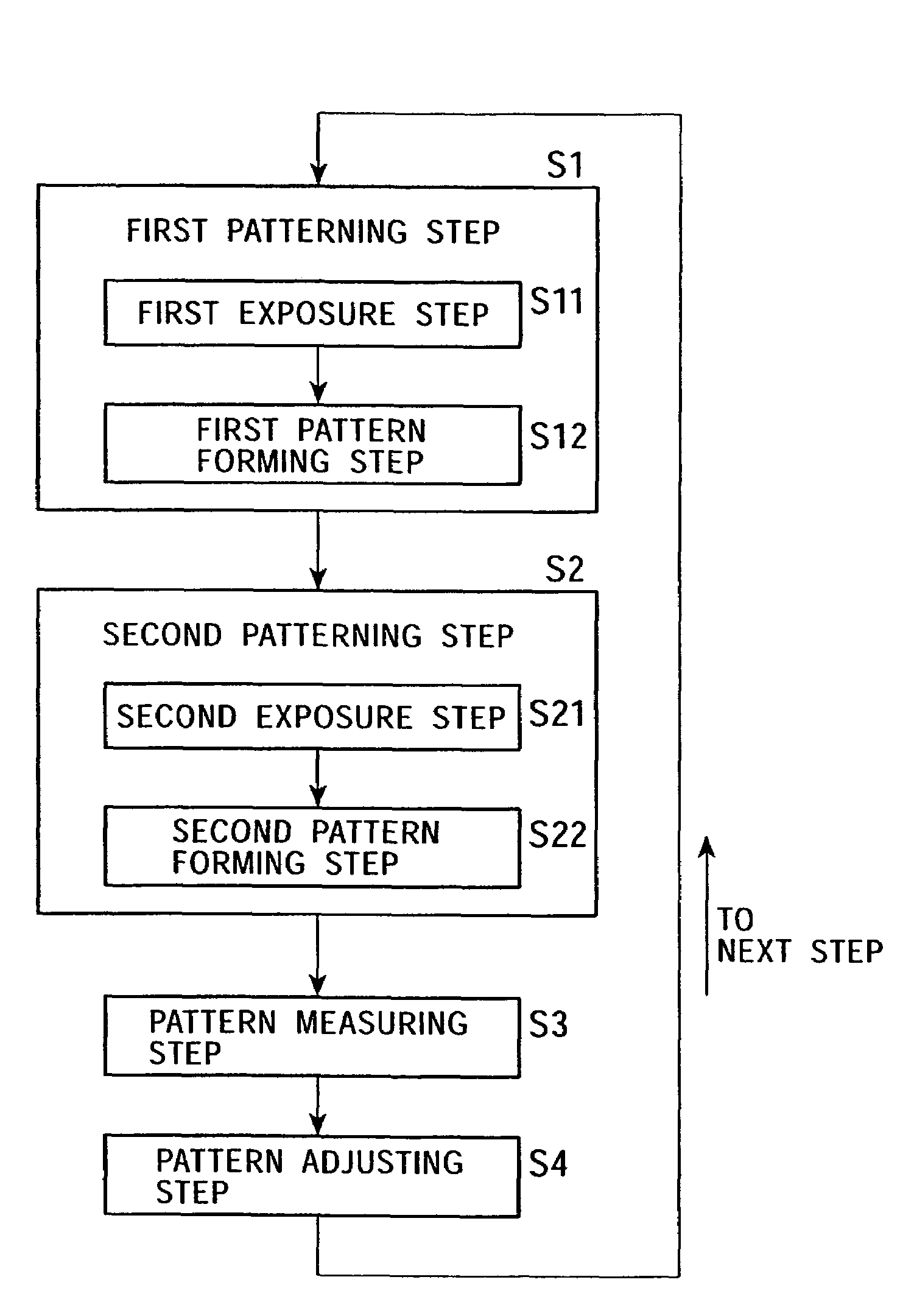 Method of manufacturing semiconductor device and apparatus of automatically adjusting semiconductor pattern