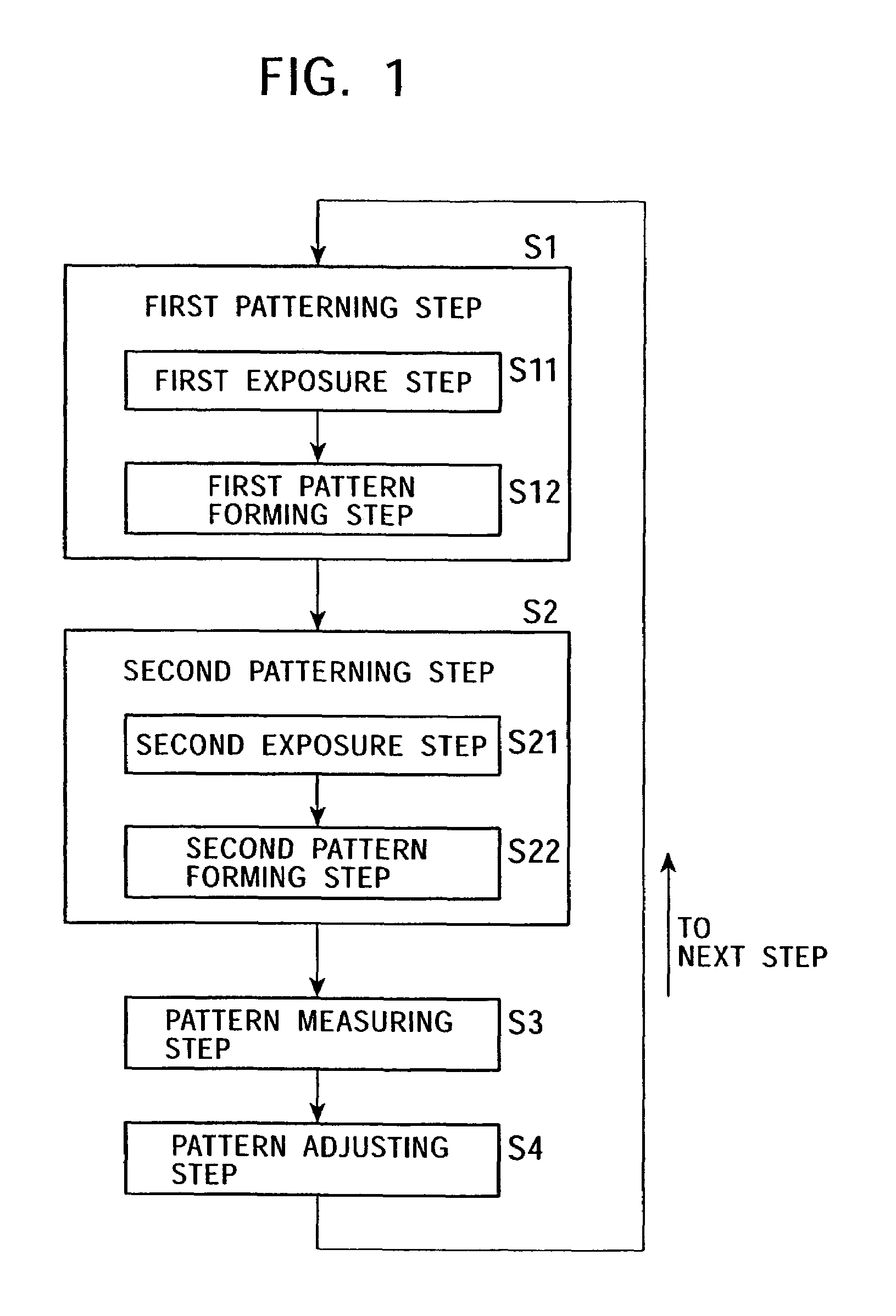 Method of manufacturing semiconductor device and apparatus of automatically adjusting semiconductor pattern