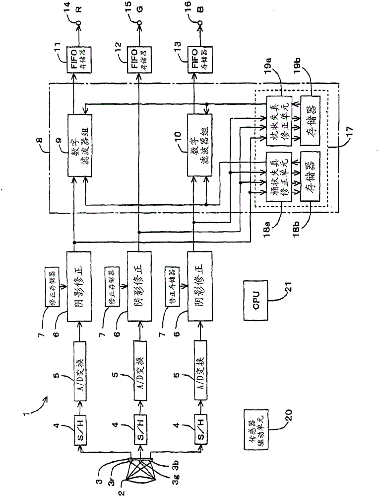 Image reading device with aberration correction function