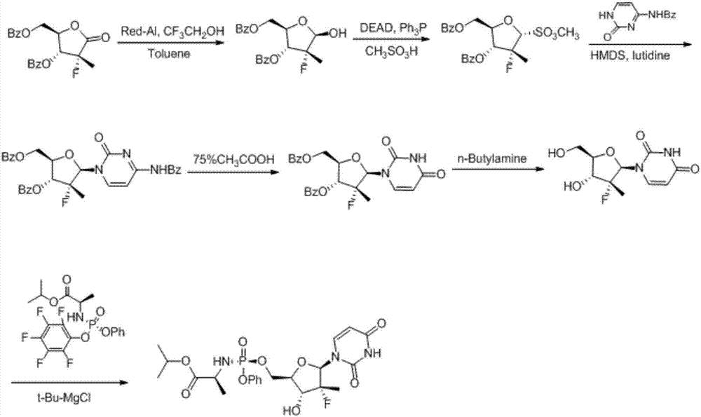 Synthesis method of sofosbuvir