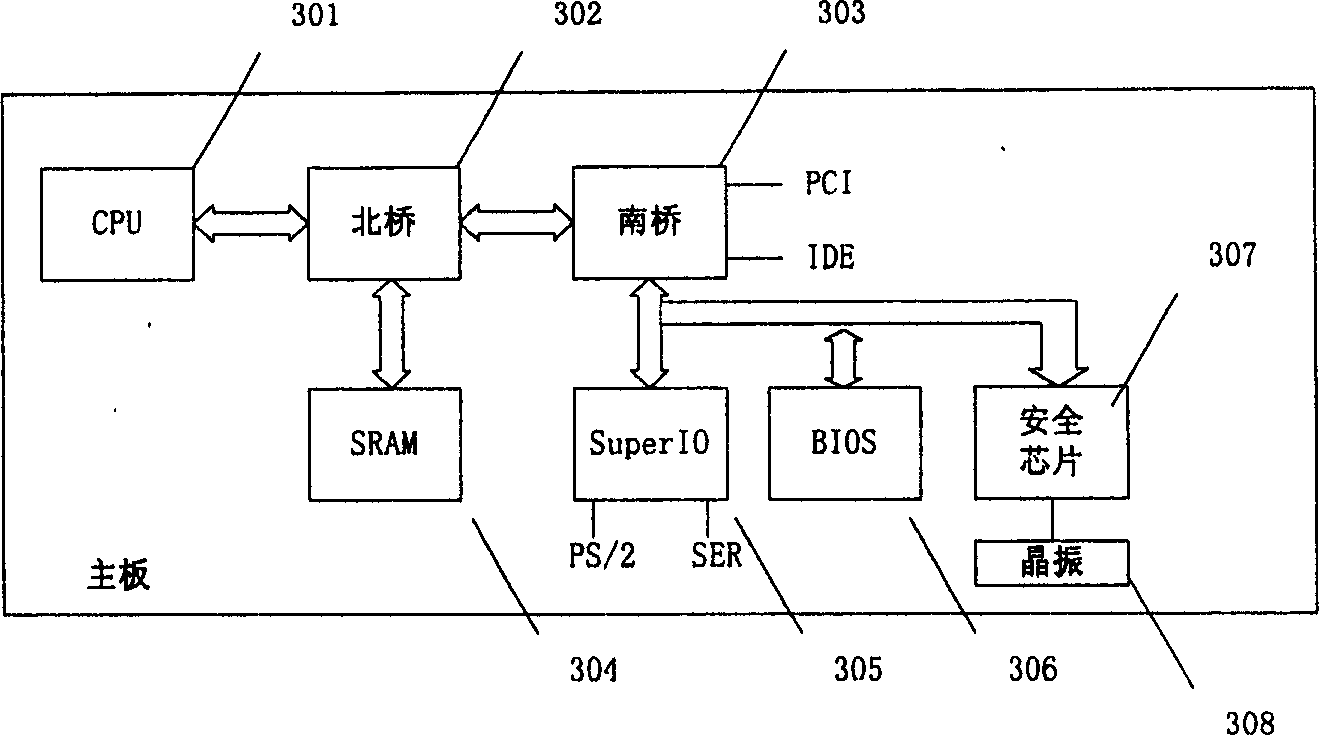 Embedded safety ship of real-time clock and method for correcting real-time clock thereof