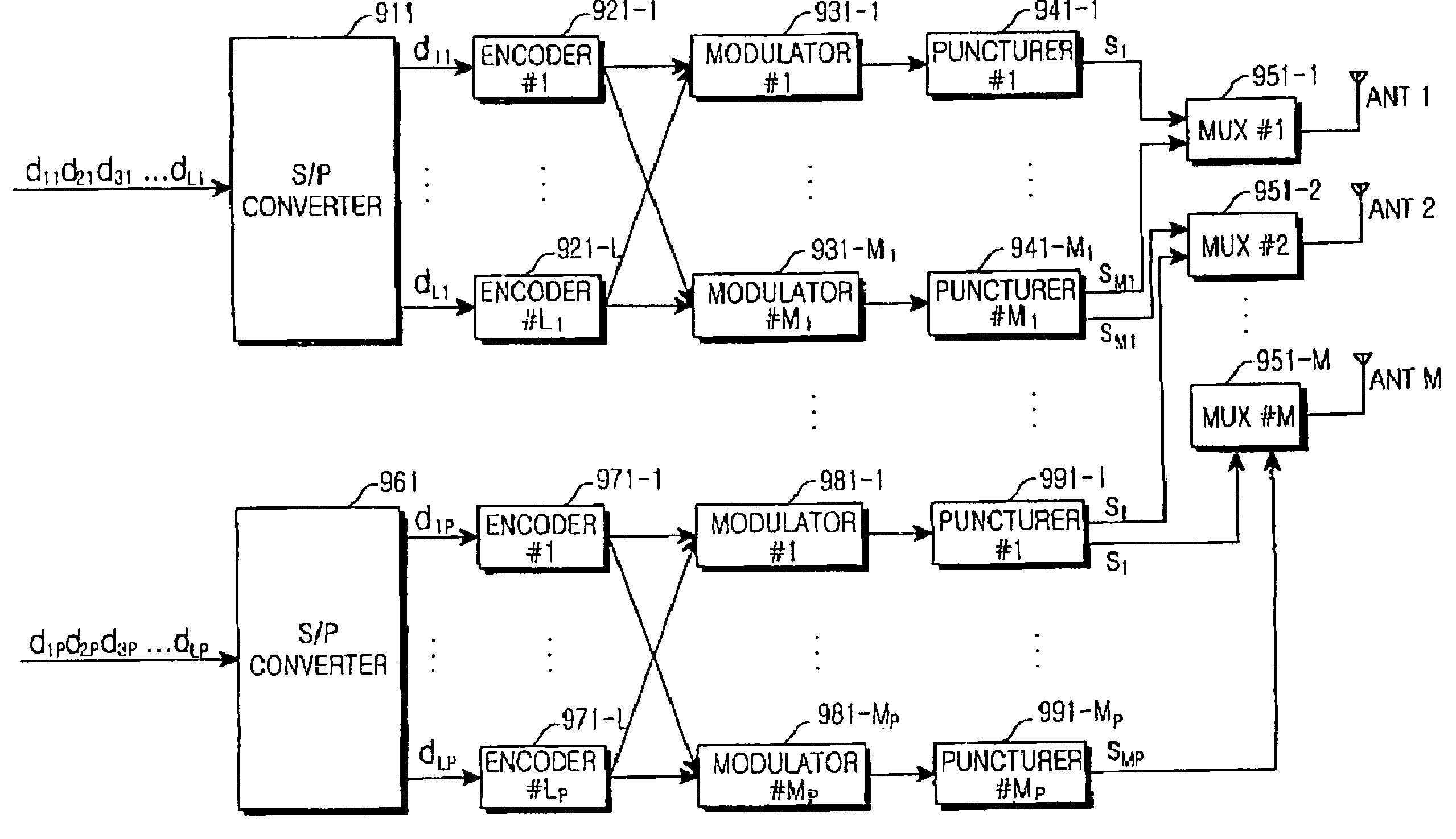 Data transmission/reception apparatus and method for achieving both multiplexing gain and diversity gain in a mobile communication system using space-time trellis code