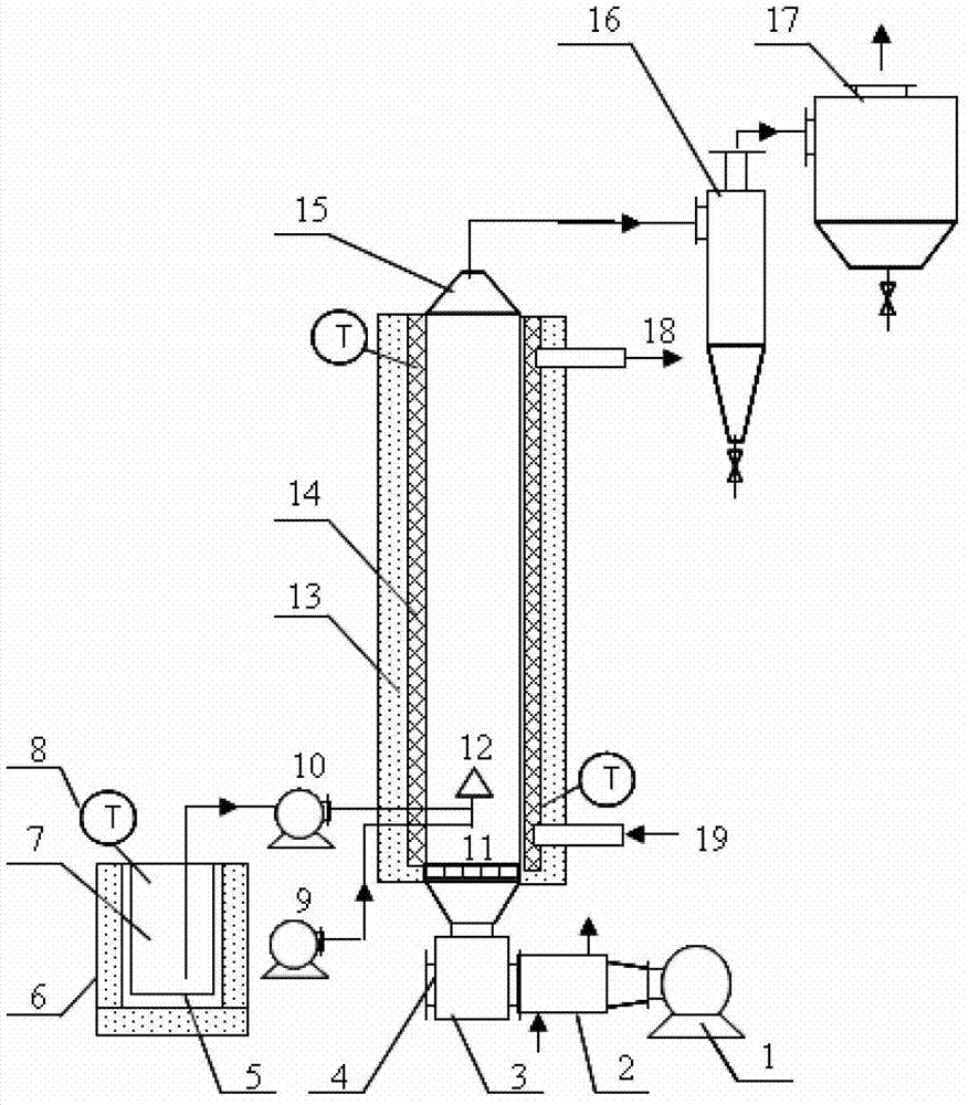 Preparation method of polyethylene wax micropowder and spray granulation system