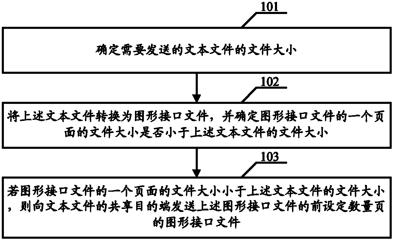 File transmission method and file transmission device