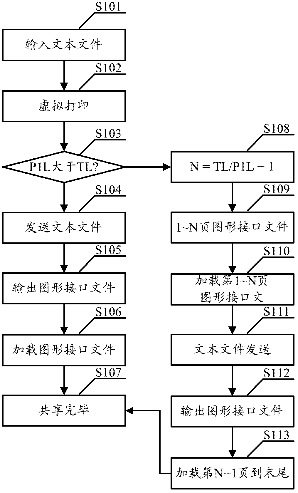 File transmission method and file transmission device