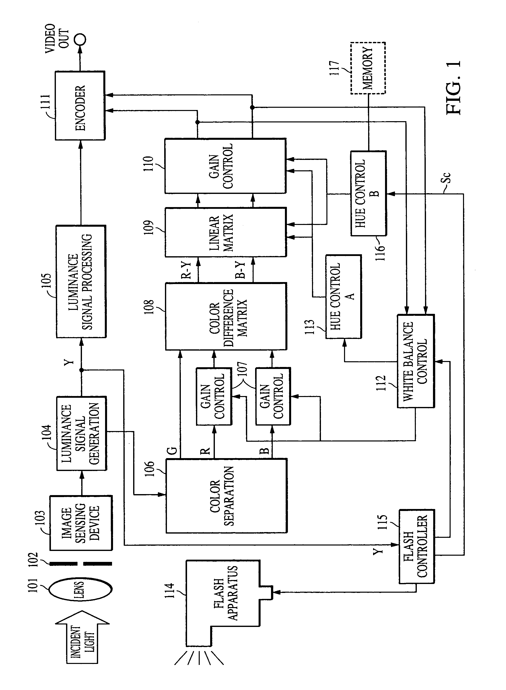 Image pickup apparatus having flash and color adjustment control