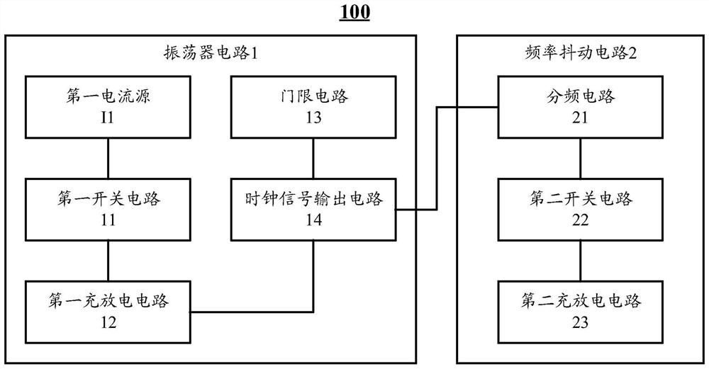 Frequency jitter device and switching power supply