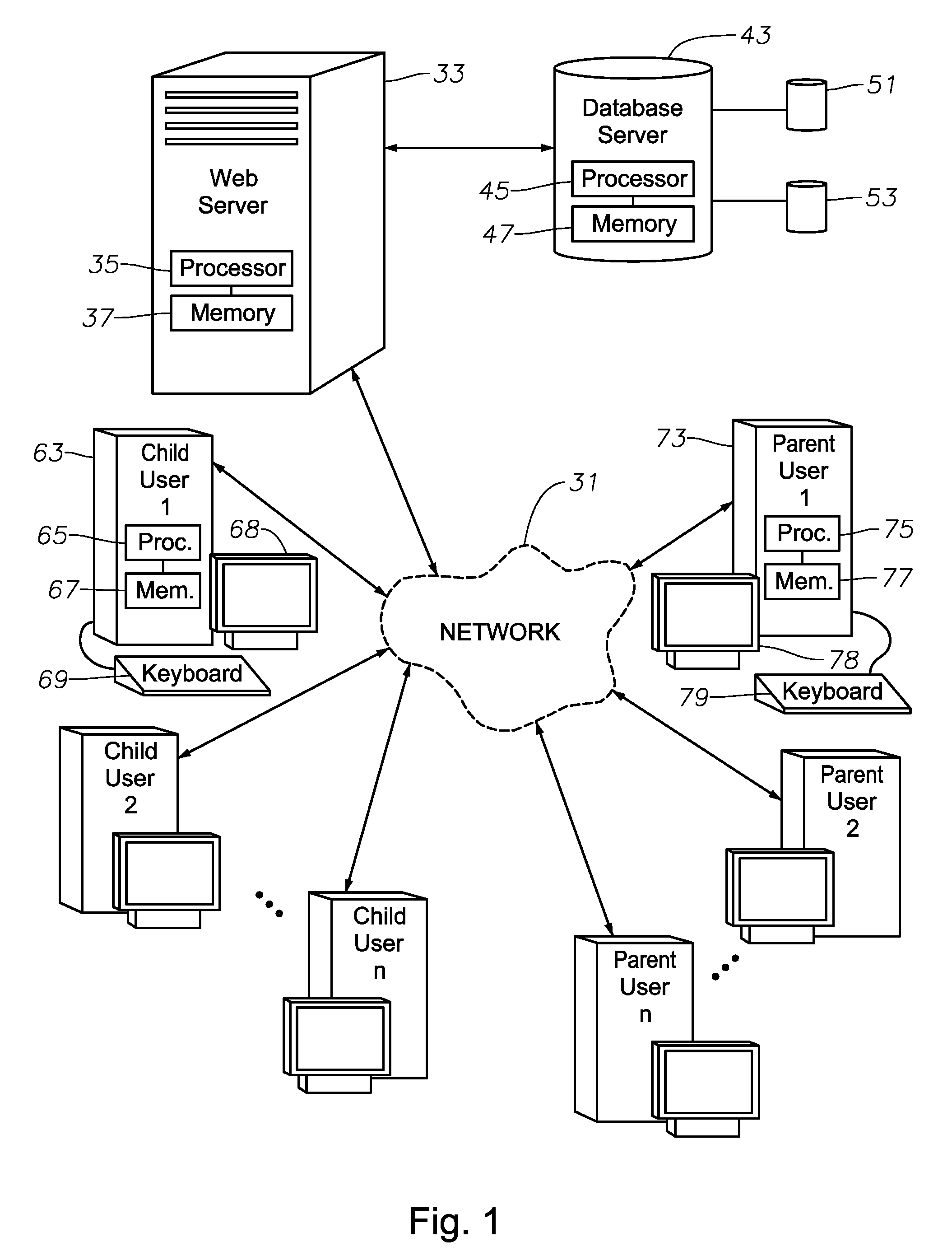 System, program product, and related methods for managing child activities