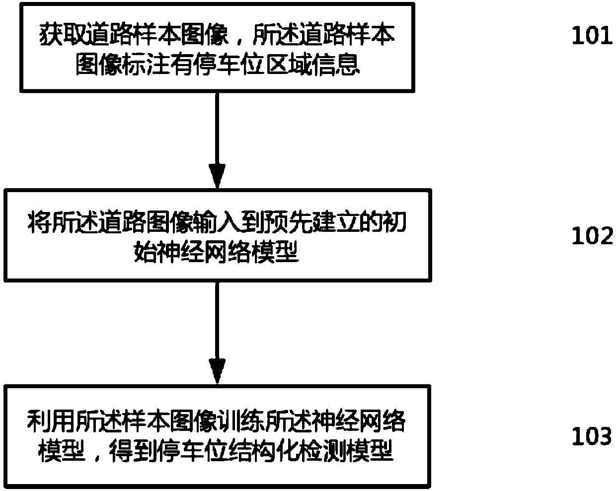 A parking space detection system and method using an elastic polygon to represent a parking space area