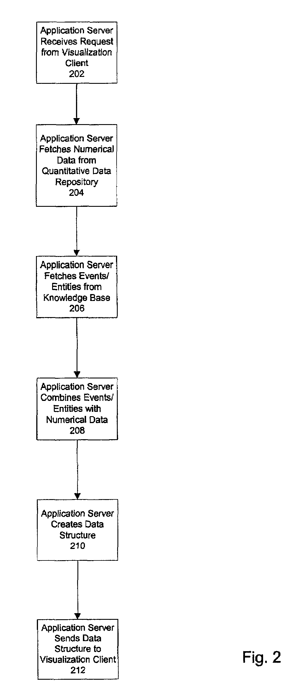 Method and system for displaying time-series data and correlated events derived from text mining