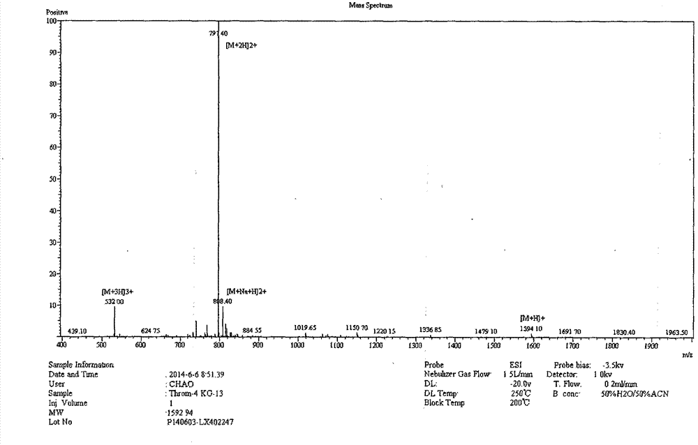 Porcine thrombin carbon terminal derived antibacterial peptide and preparation method and application thereof