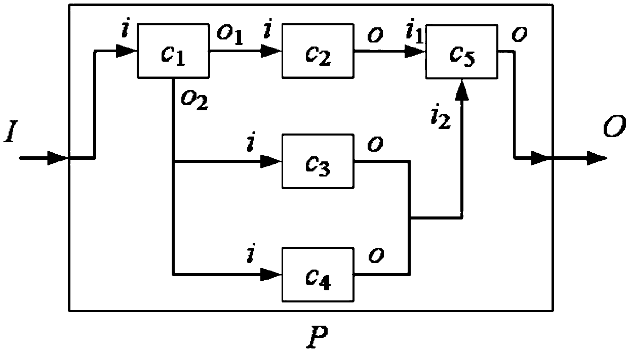 Product robustness analysis method based on parameter range matching