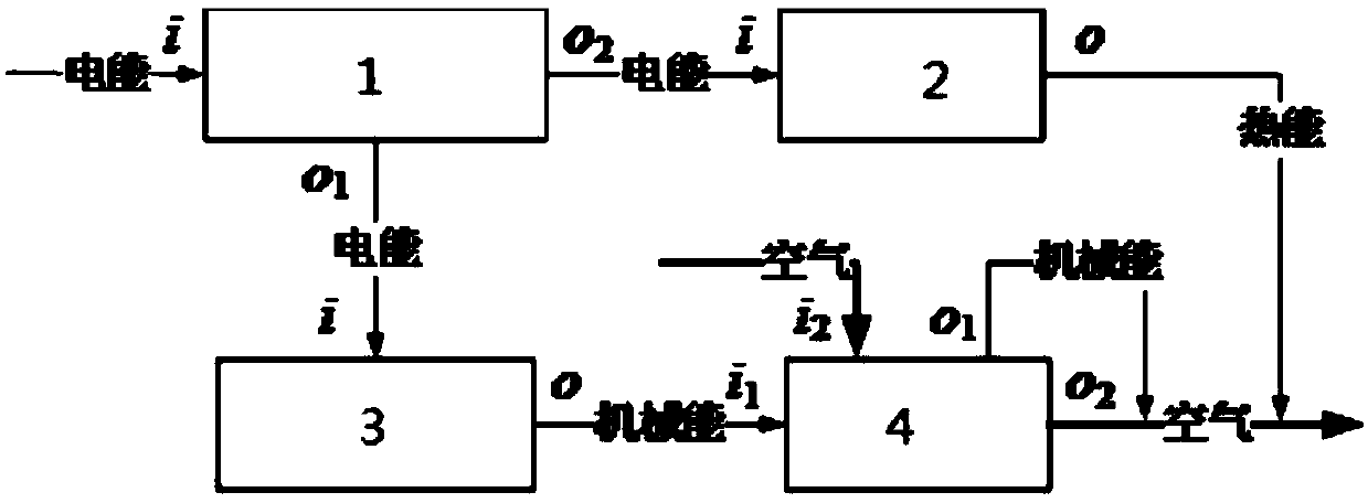 Product robustness analysis method based on parameter range matching