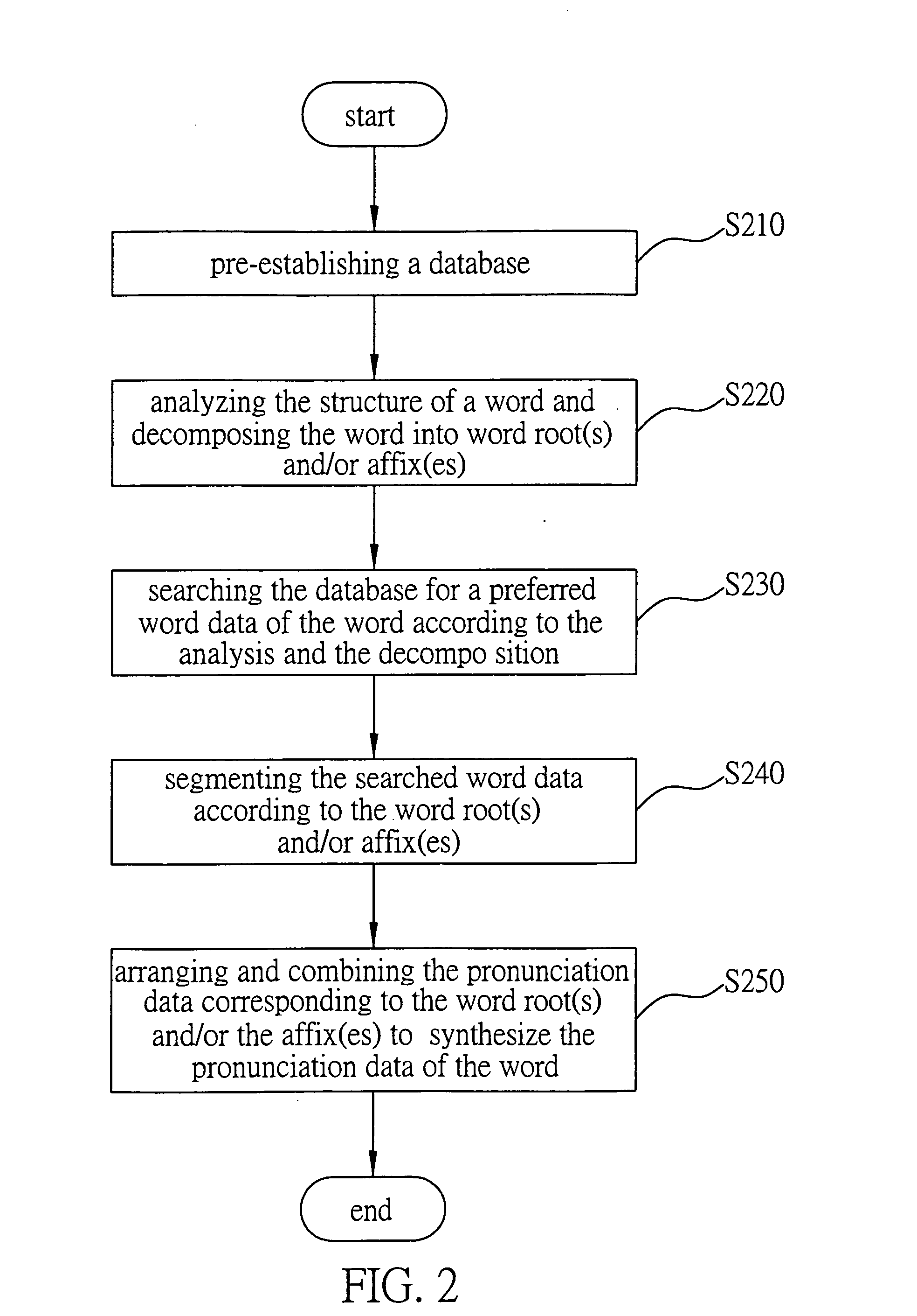Pronunciation synthesis system and method of the same