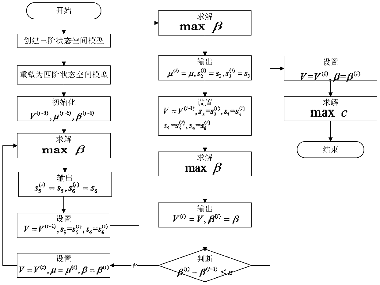 A Design Method of Excitation Output Feedback Controller for Synchronous Generator