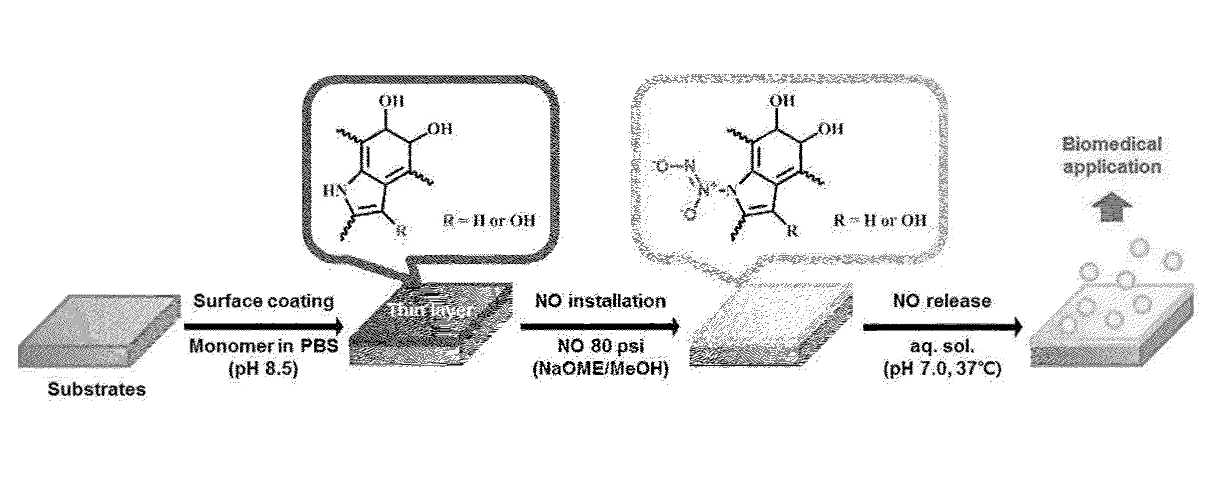 Method of preparing coating film containing nitrogen monoxide on surface of material using catecholamine