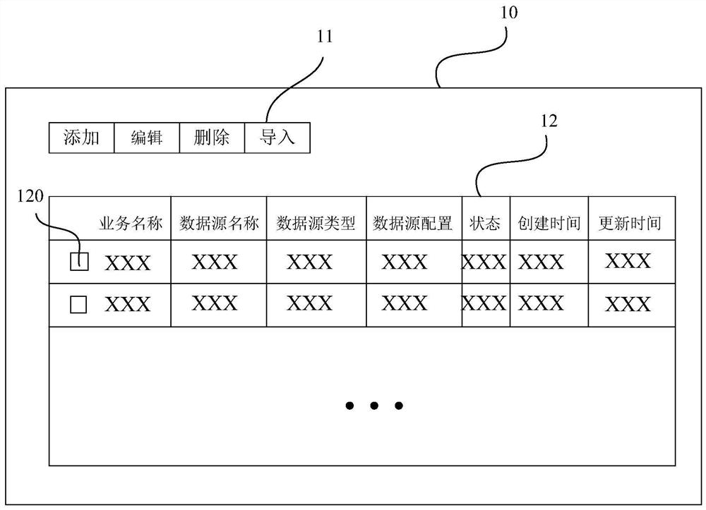 Multi-service dynamic configuration data source method and platform and electronic equipment