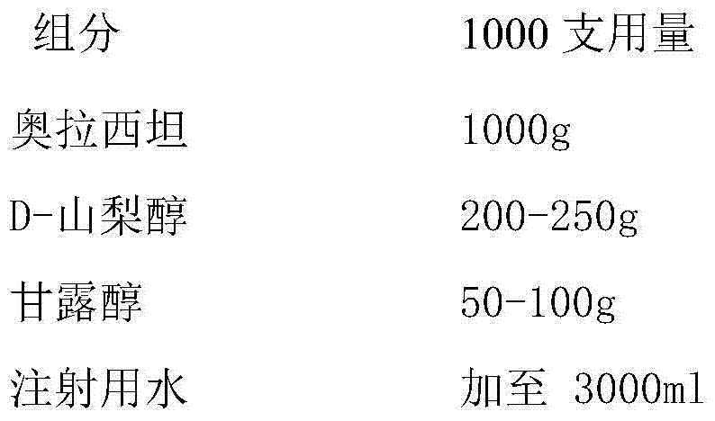 Oxiracetam freeze-drying preparation for injection and preparation method thereof