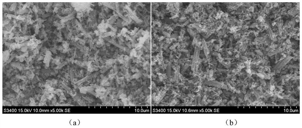 A kind of spinel type manganese oxide lithium ion sieve h  <sub>1.6</sub> mn  <sub>1.6</sub> o  <sub>4</sub> preparation method