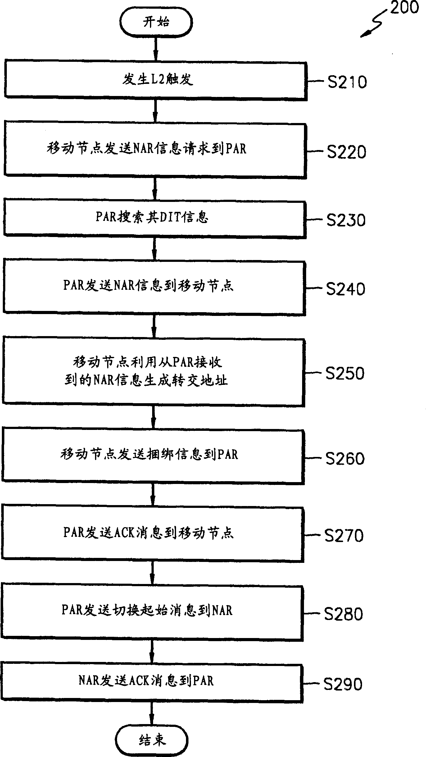 Switching method and equipment in radio local netwrok environment