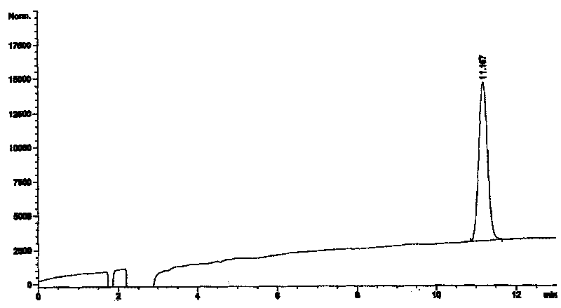 Quality control method for medicinal composition containing artemisine