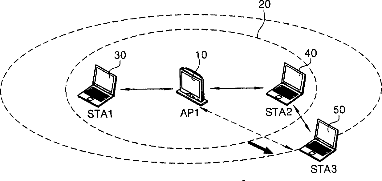 System and method for controlling transmission power in wireless local area network