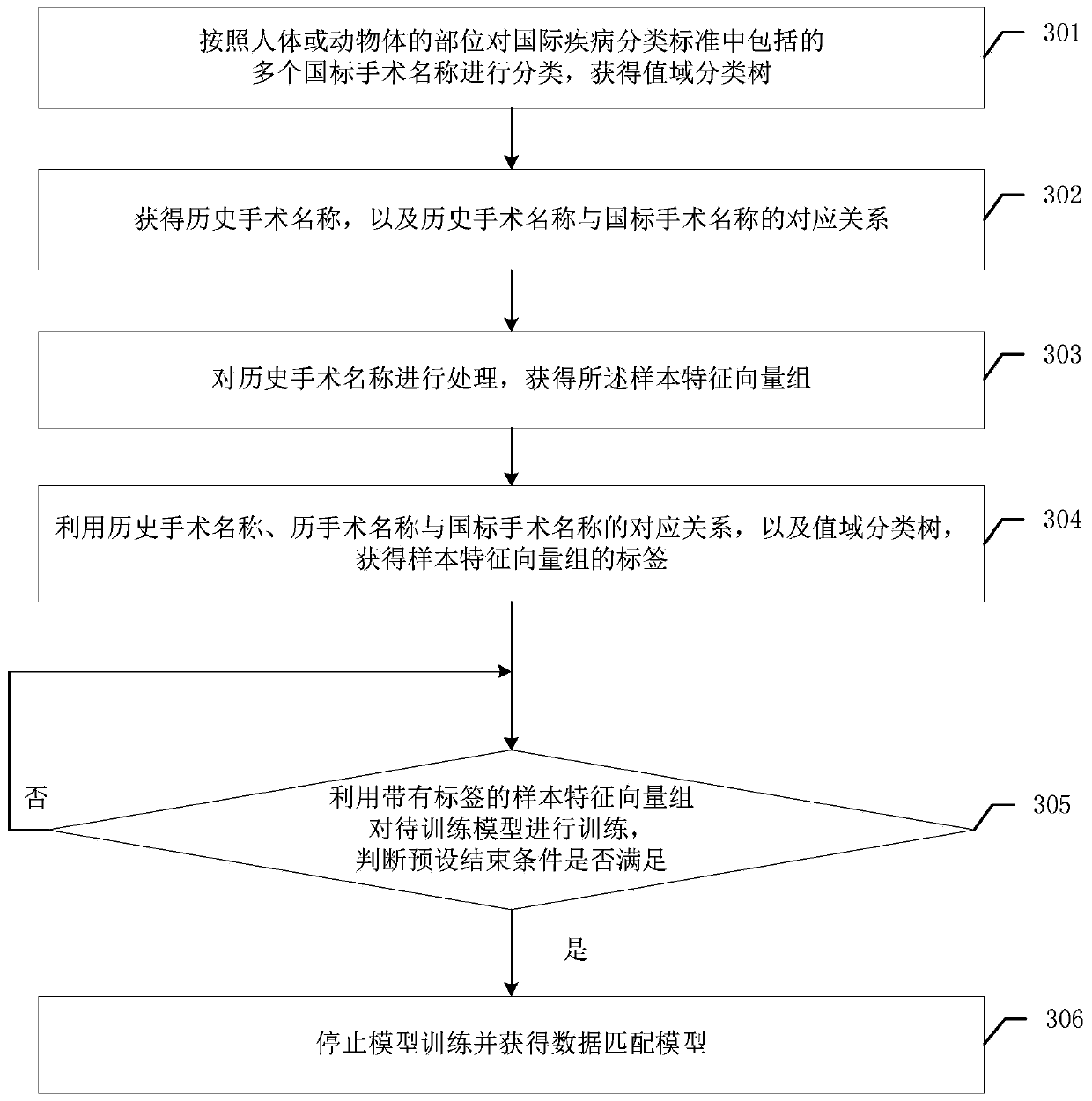 Value domain data matching method, value domain data matching device and related product