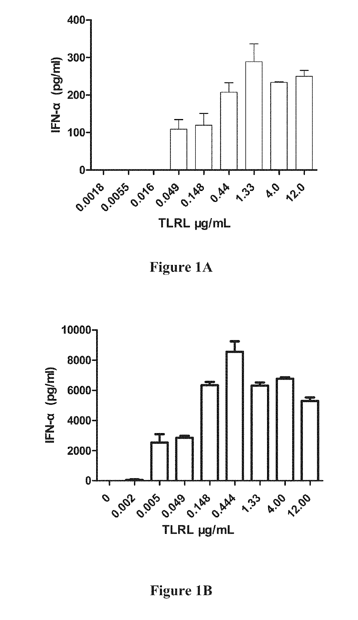 Combination therapy compositions and methods for treating cancers