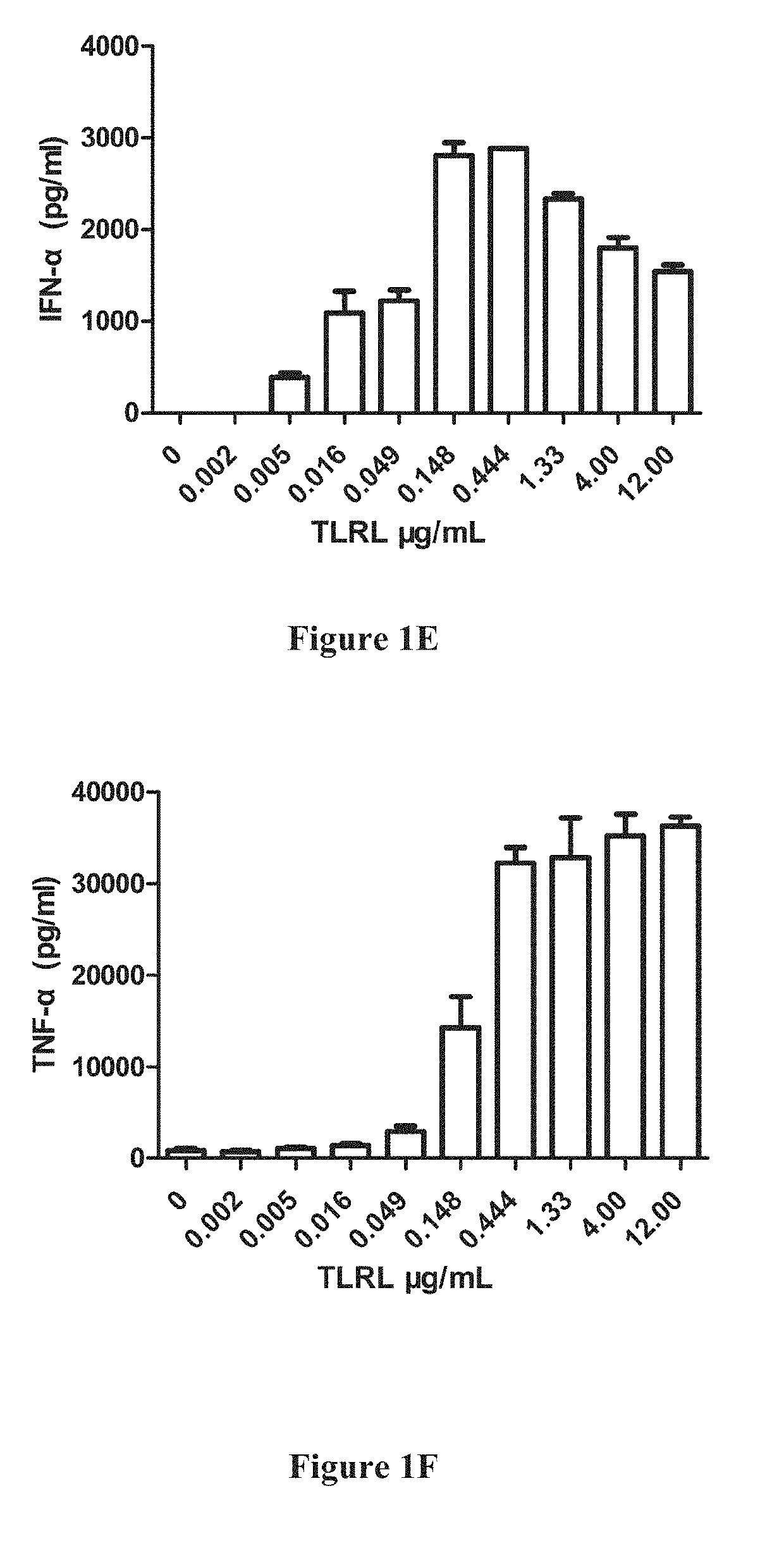 Combination therapy compositions and methods for treating cancers