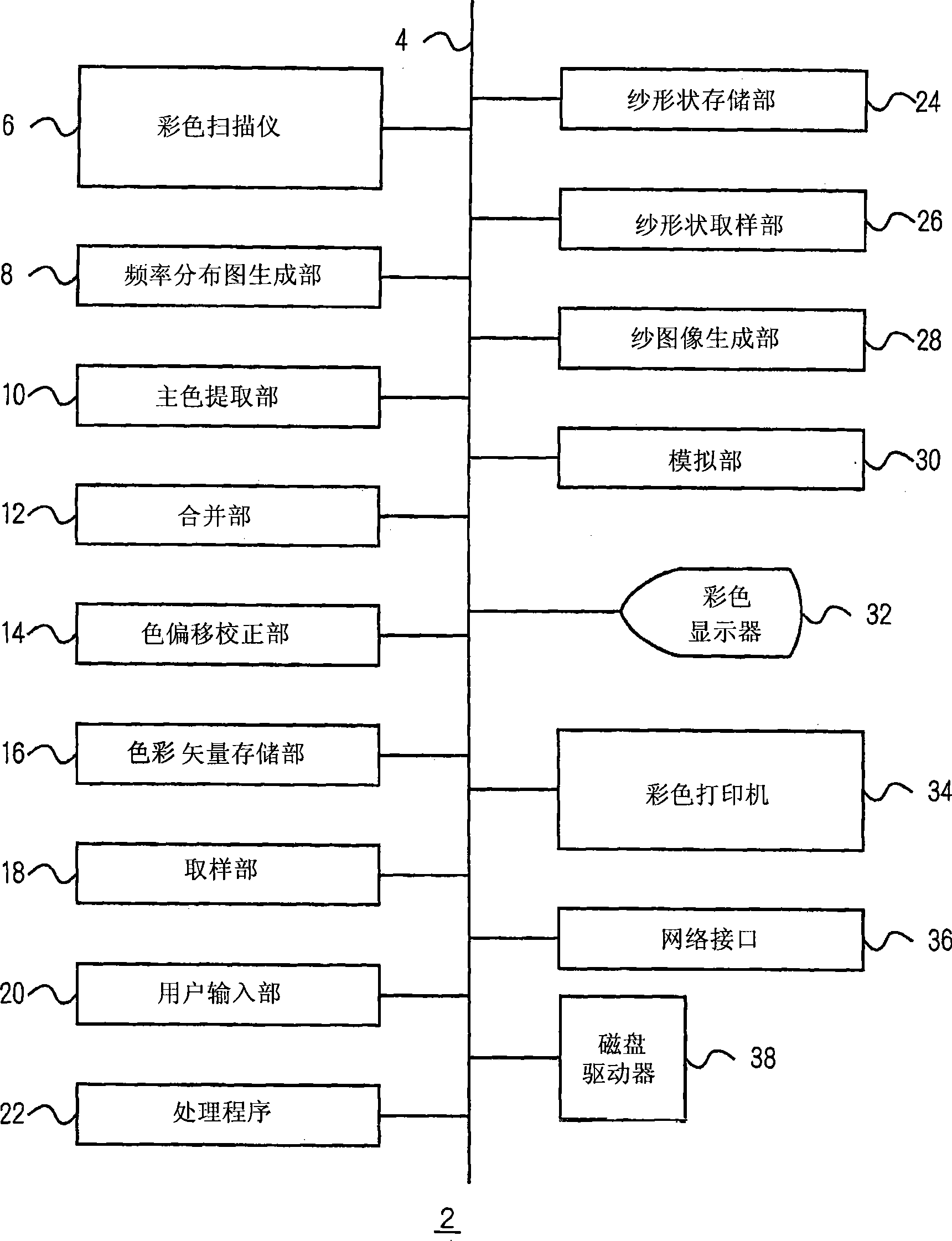 Image simulation device and method of melange yarn