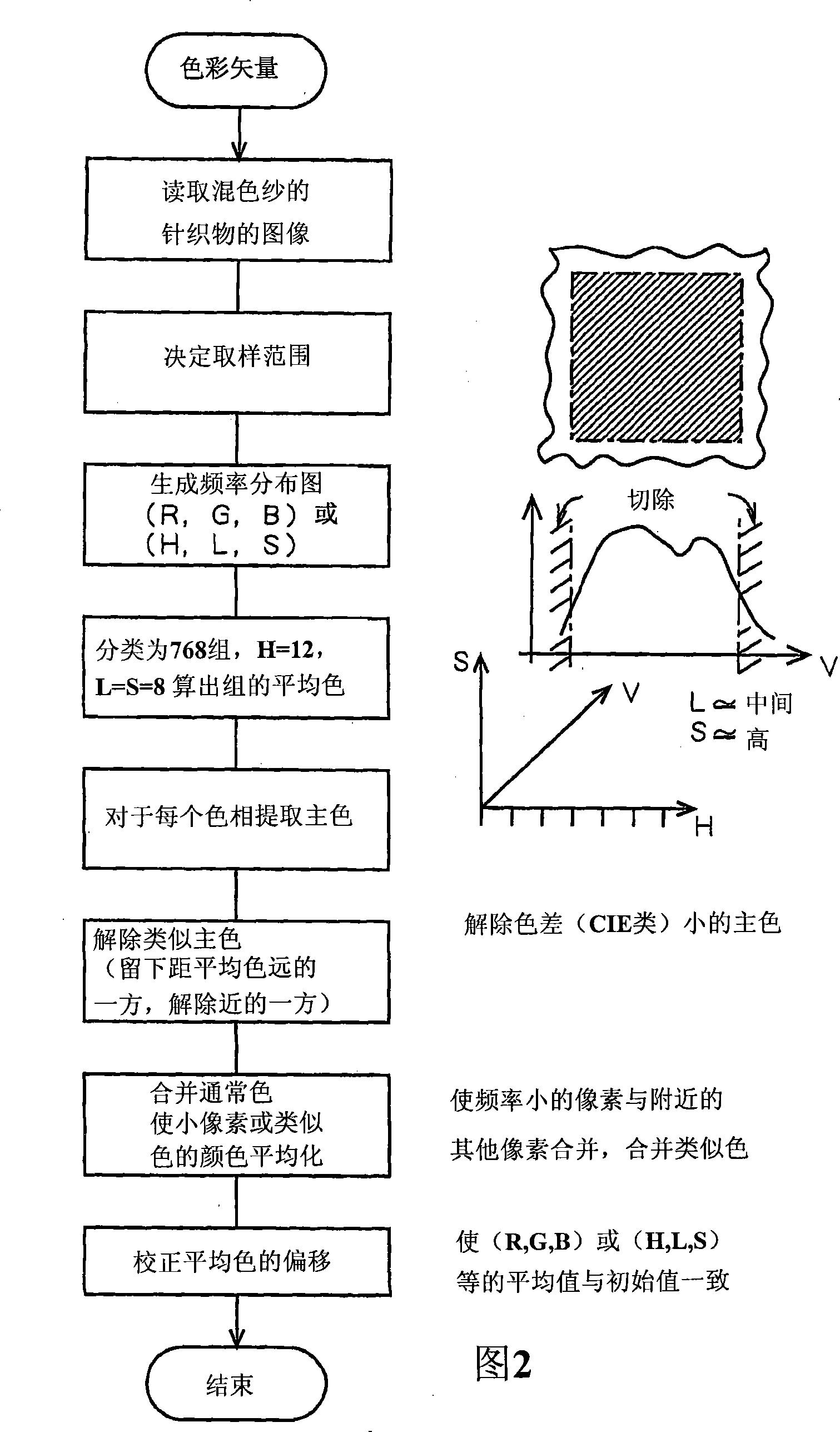 Image simulation device and method of melange yarn