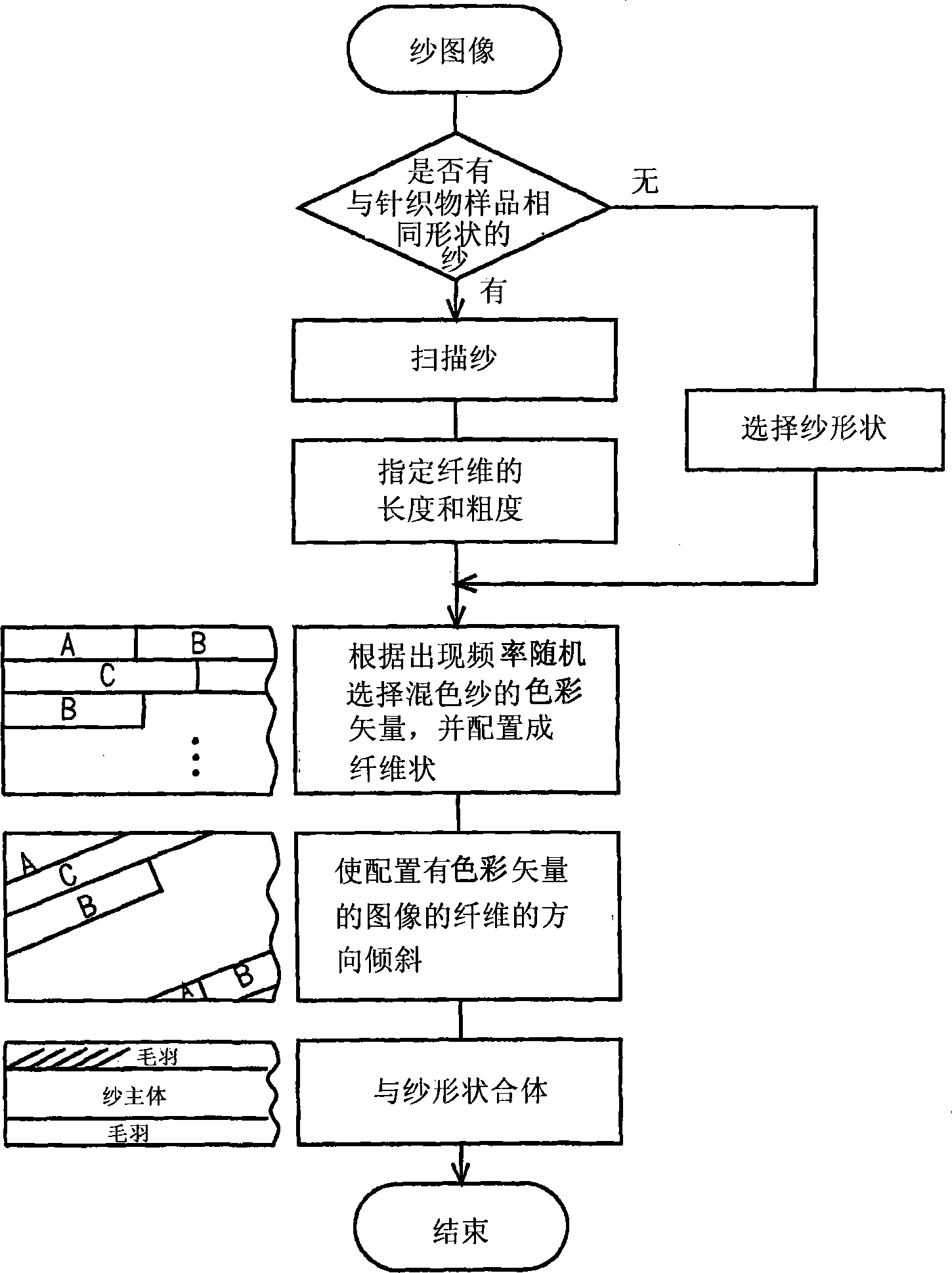 Image simulation device and method of melange yarn