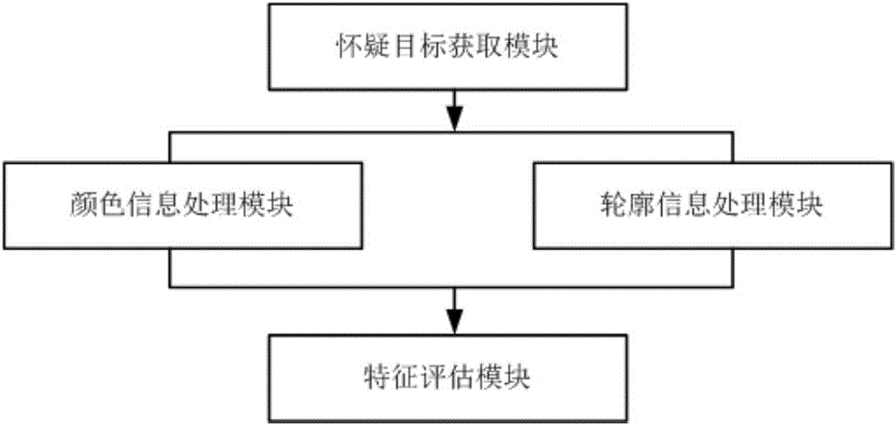 Identify verification system based on recognition technology