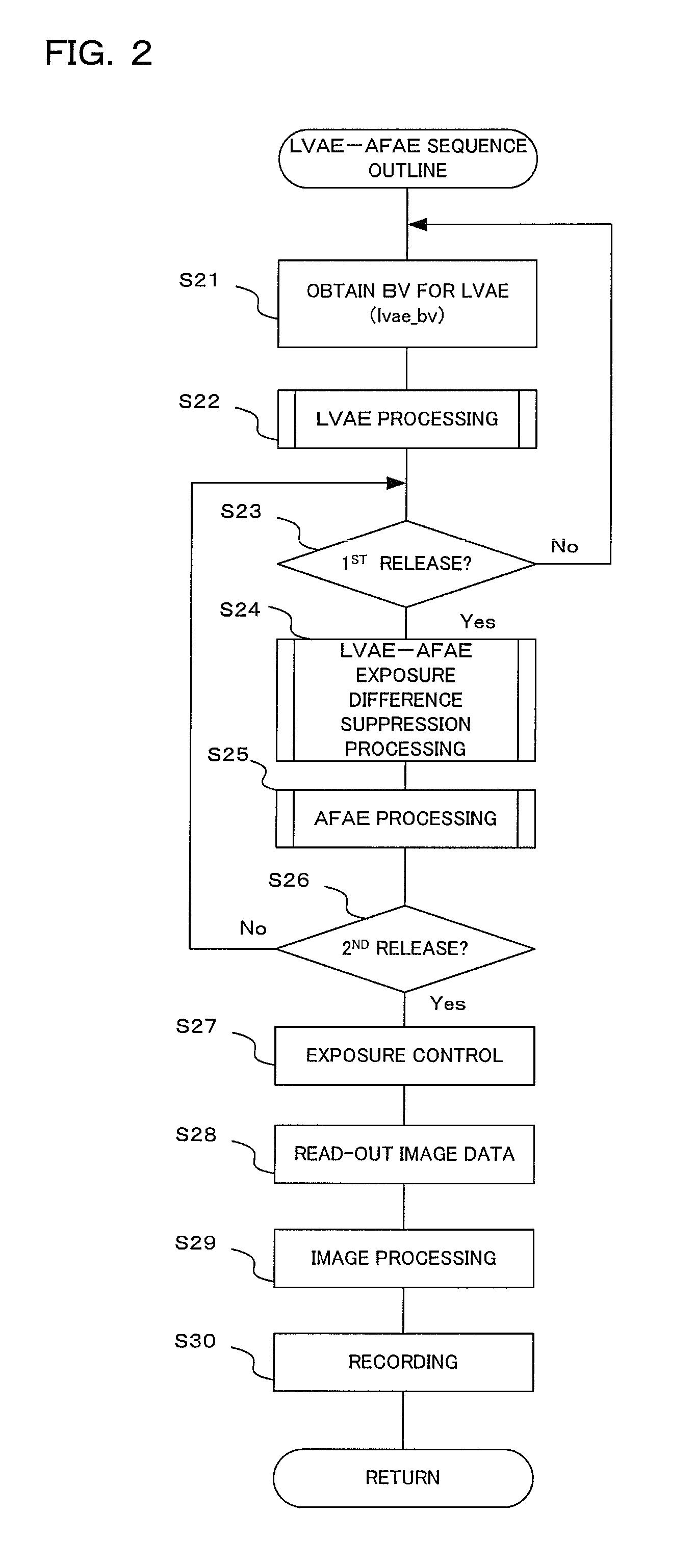 Imaging apparatus and imaging method which perform focus adjustment while performing live-view display