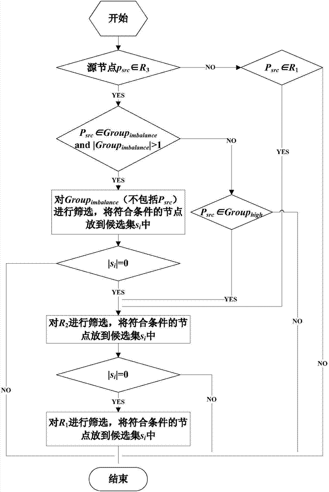 Game resetting method for virtual machines capable of controlling energy consumption