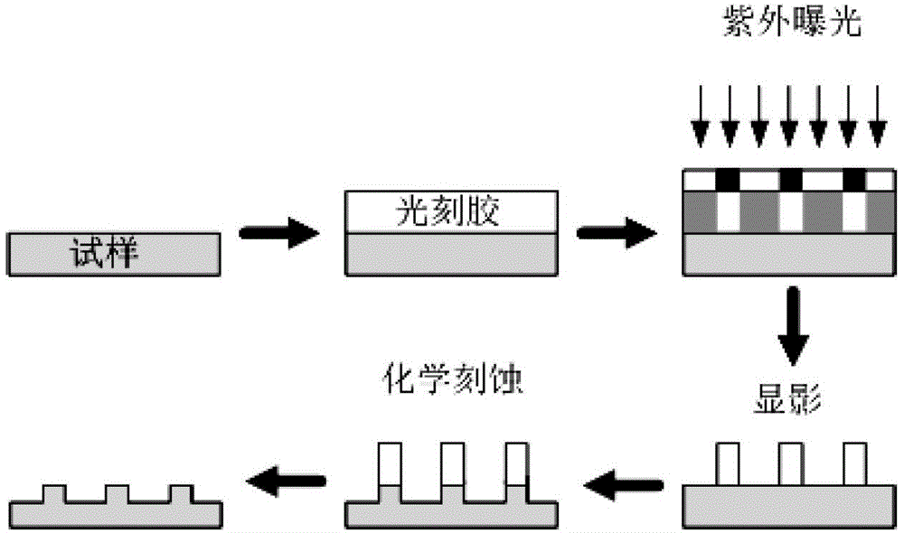 Method for reducing metal secondary electron yield by utilizing regular array structure