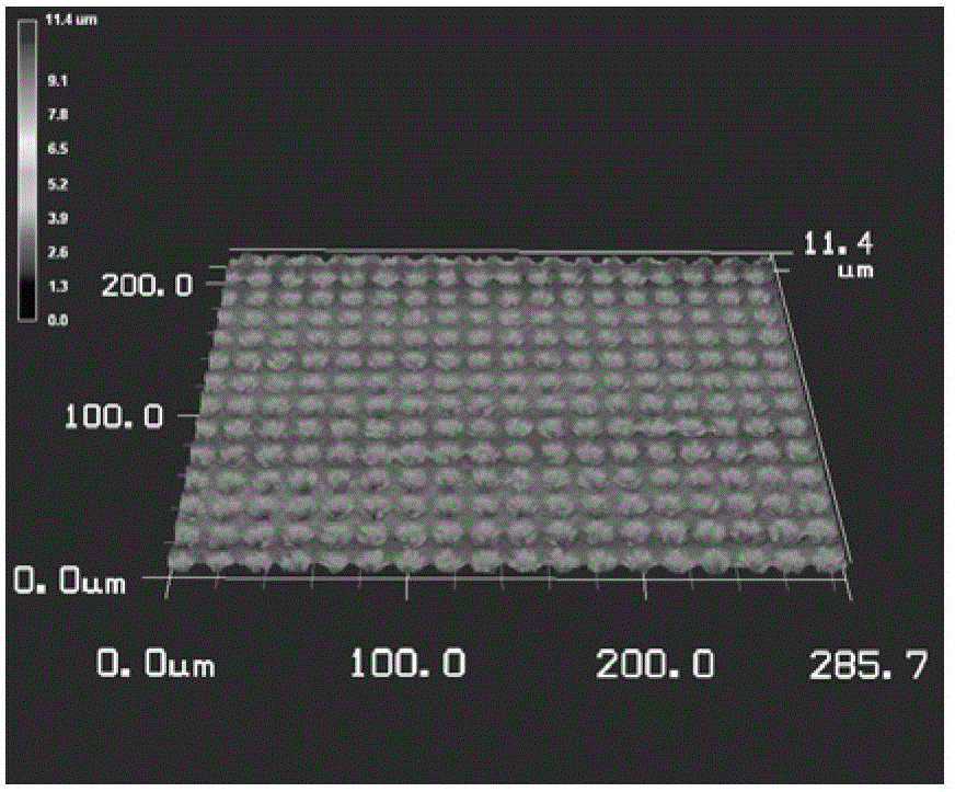 Method for reducing metal secondary electron yield by utilizing regular array structure