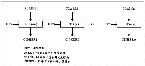 A financial IC card Internet terminal and transaction method thereof