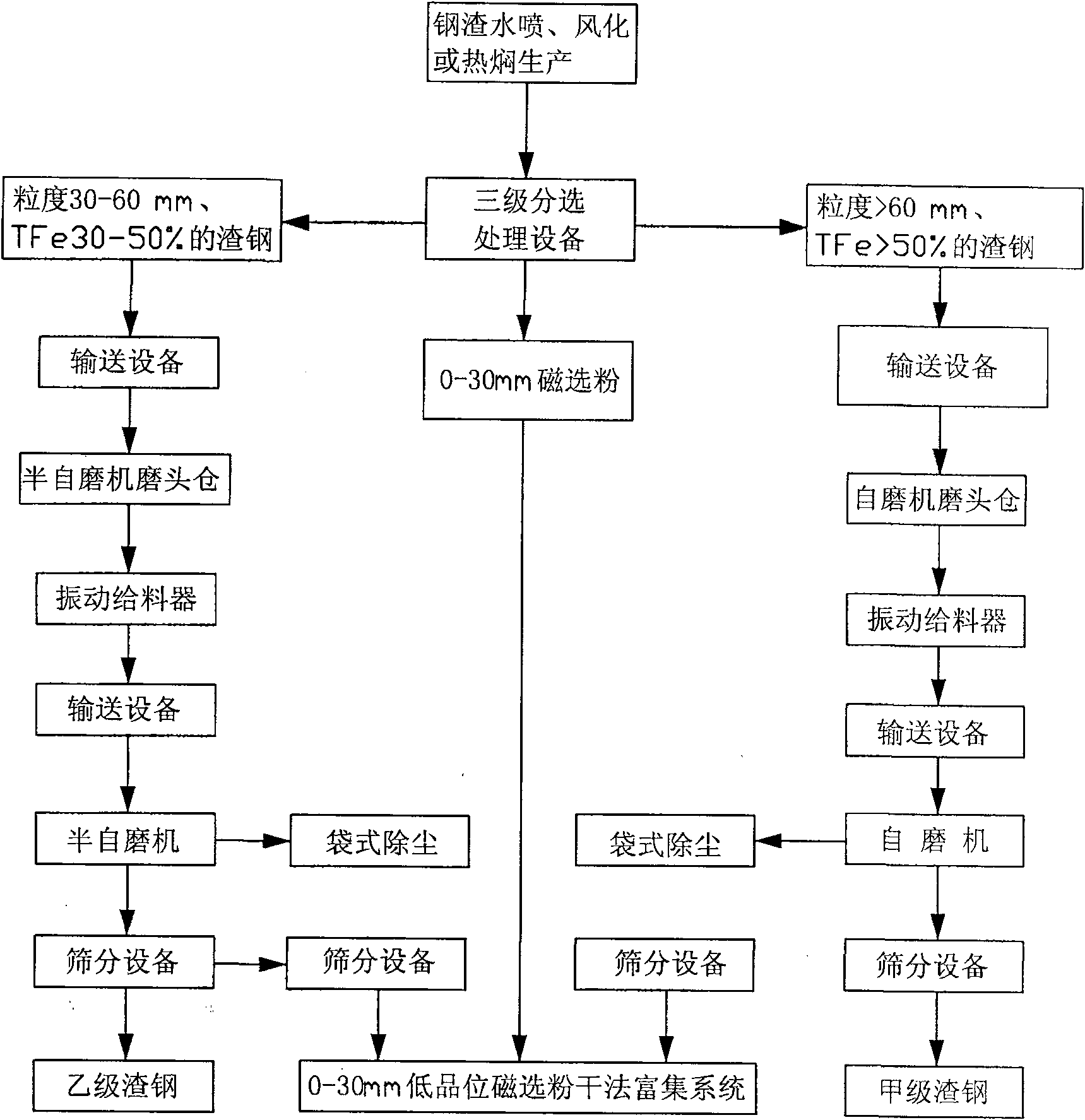 Method for purifying granular slag steel