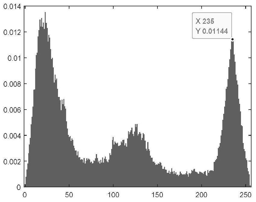 Power transmission line small sample temperature image amplification method based on image similarity