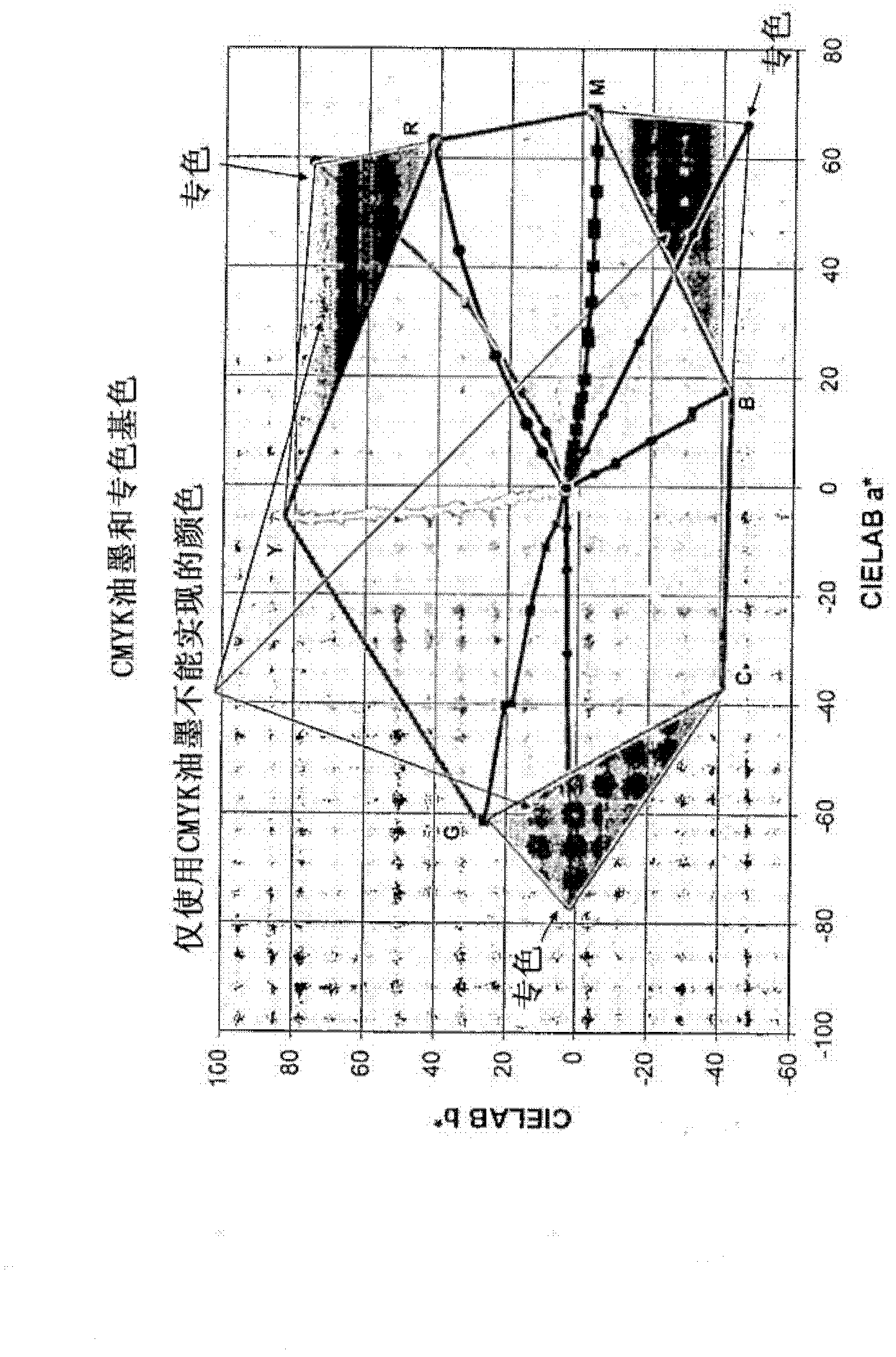 Methods and systems for multicolor process printing employing both process colors and spot colors in the process ink set