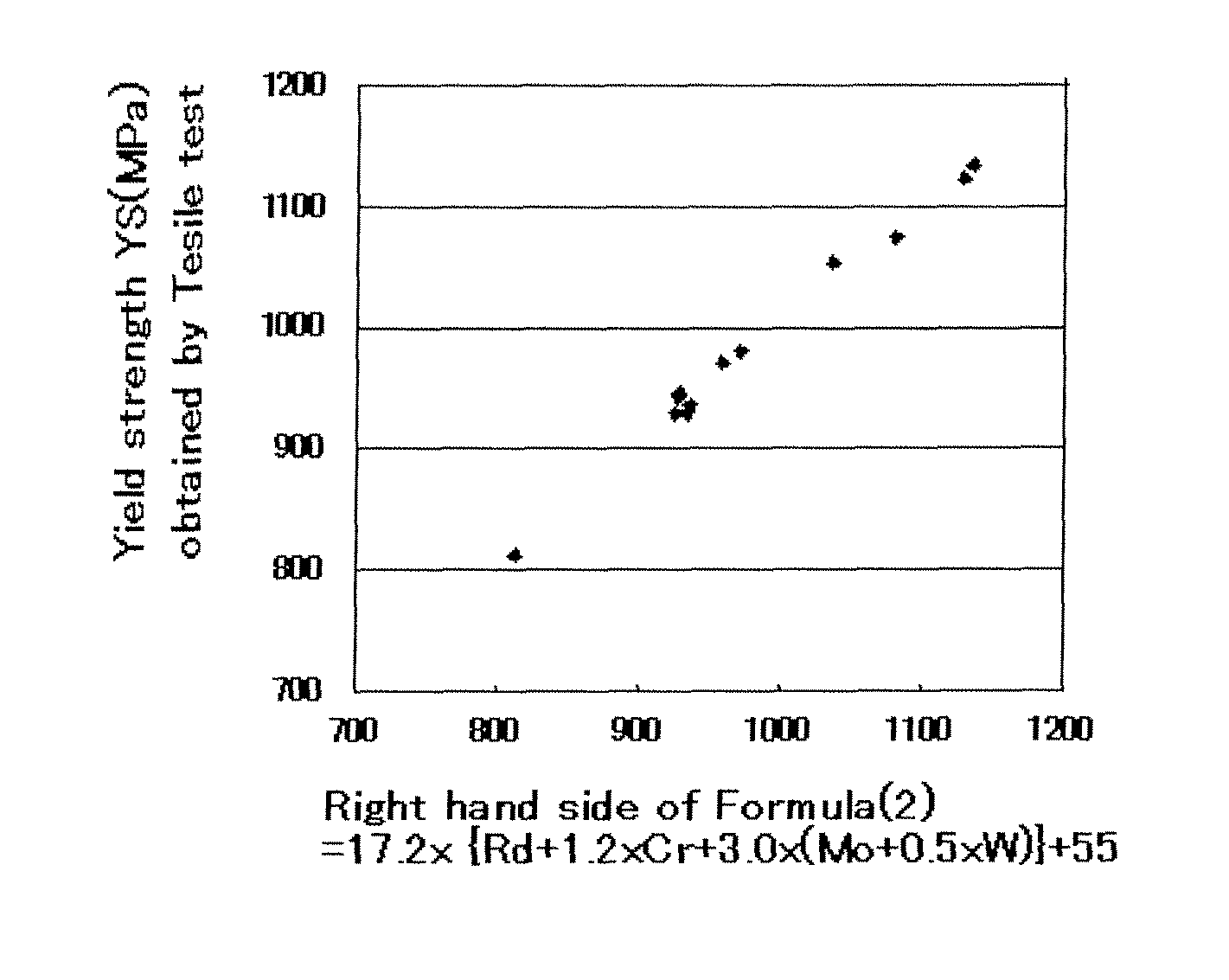 Method for producing two-phase stainless steel pipe