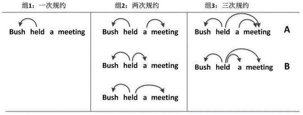 Construction method and system of incremental-translation-oriented structured language model